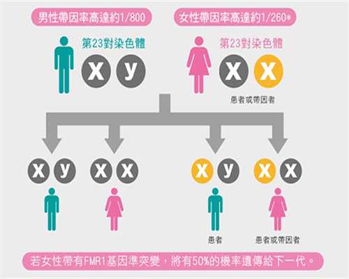 怀孕香港验血要七周,人工授精的流程是怎样的？北京不孕不育医院哪家好
