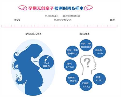 疫情期间能邮寄香港验血吗,夫妇不孕不育试管婴儿效果怎样