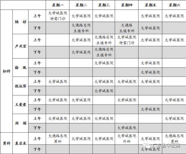 香港验血预测生男生女,「医讯」广东省中医院生殖医学科已为近千对不孕不育