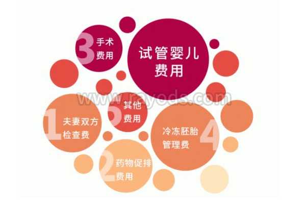 香港验血6周和七周的区别,「市民热线」咨询不孕不育做了试管怎么申请补助的